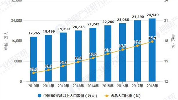 2020年中国康养行业市场分析:疫情后或将迎来爆发式增长 旅游市场需求